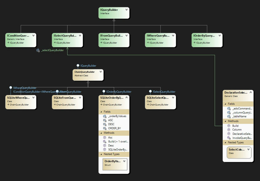 Class diagram